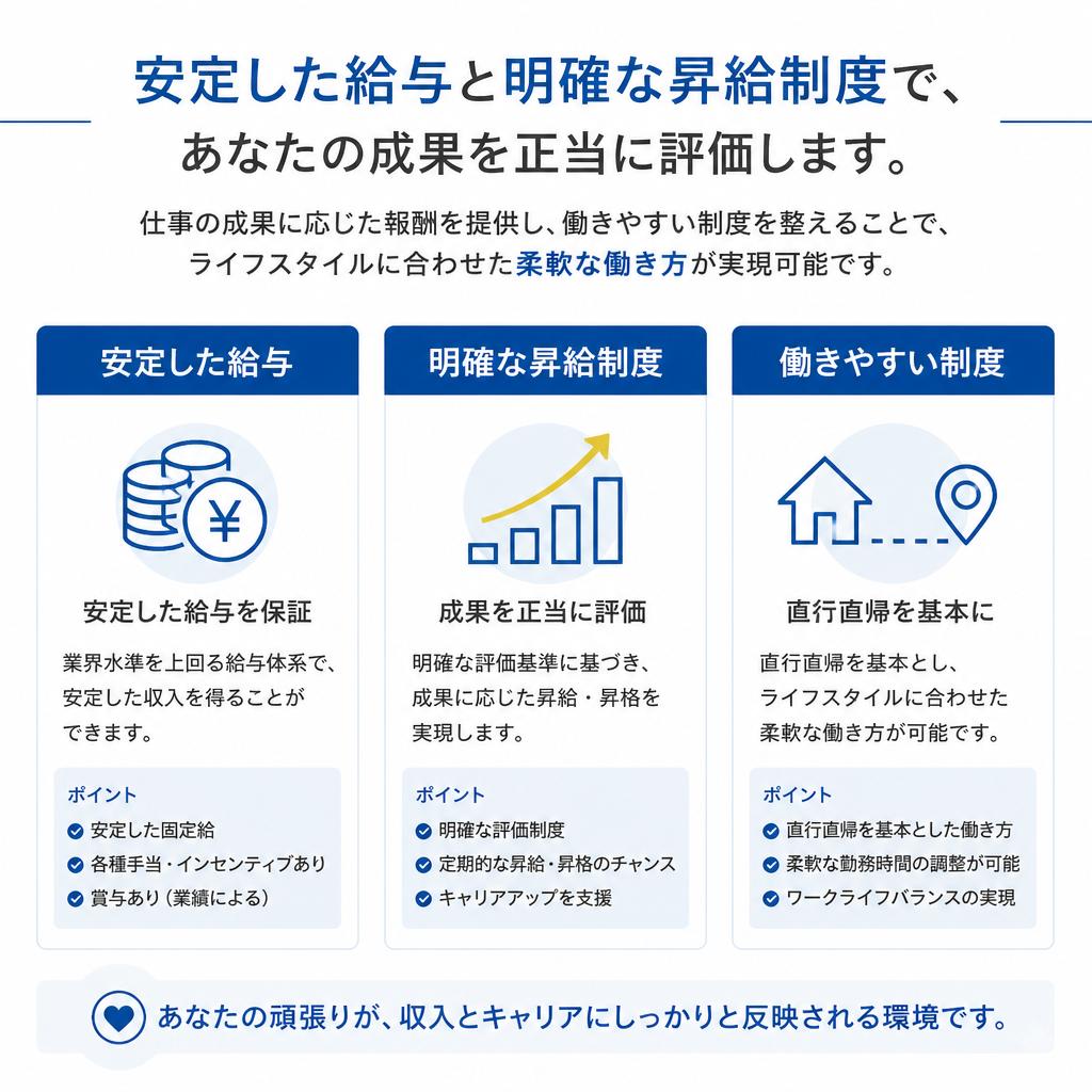 安定した給与と働きやすい制度