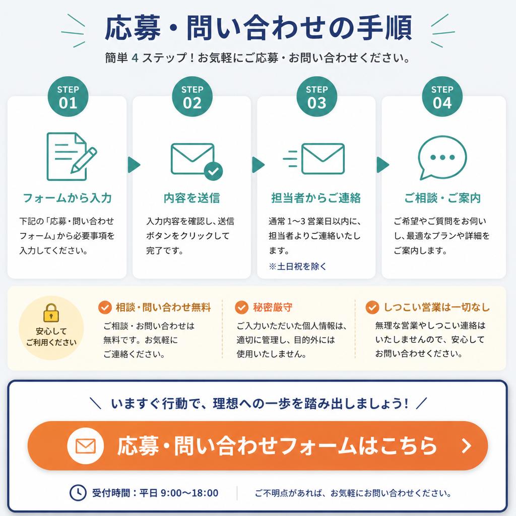 今すぐお問い合わせを！