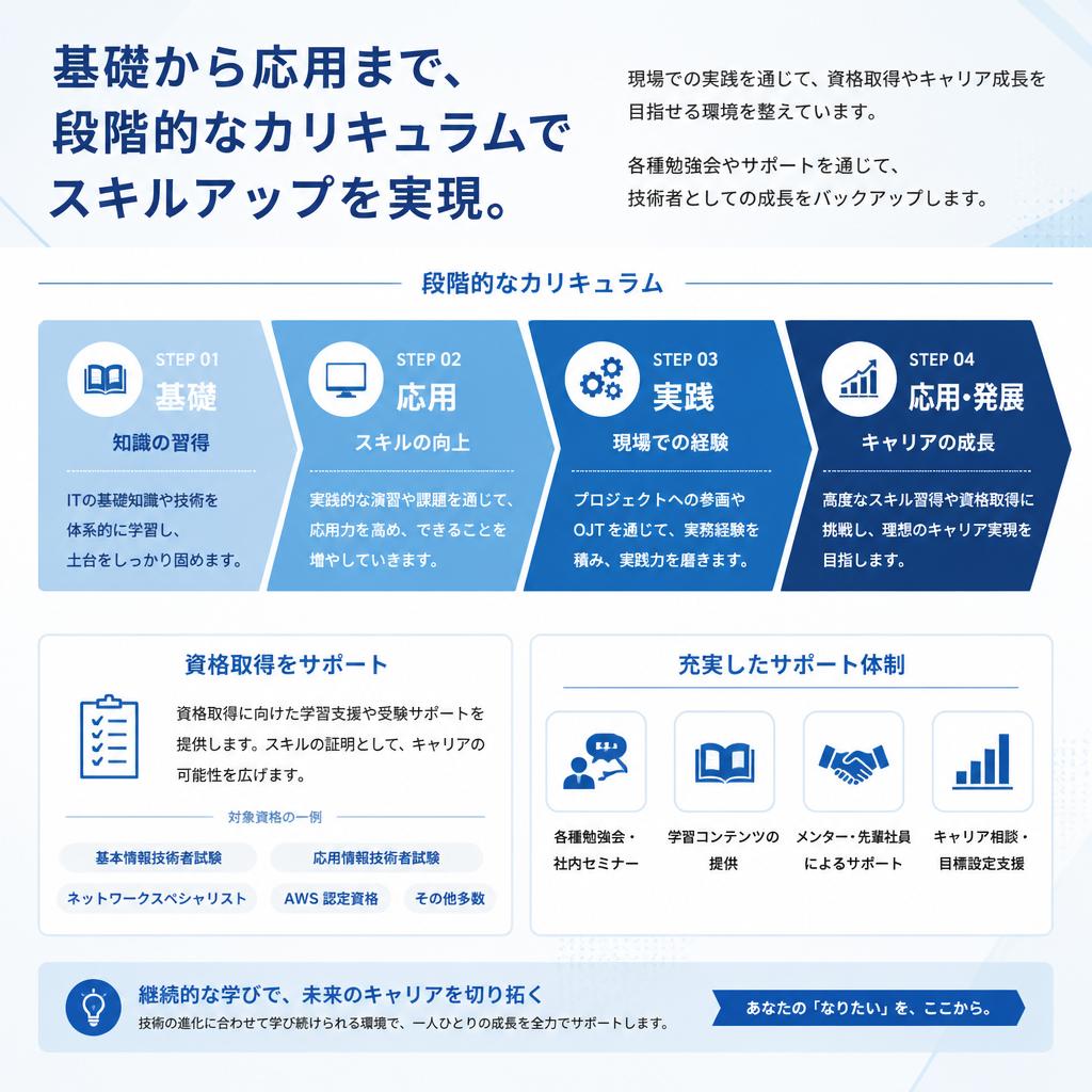 スキルアップの道筋