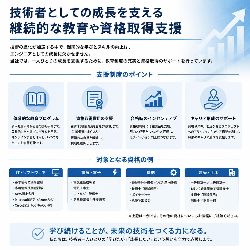 プロフェッショナルとしての成長