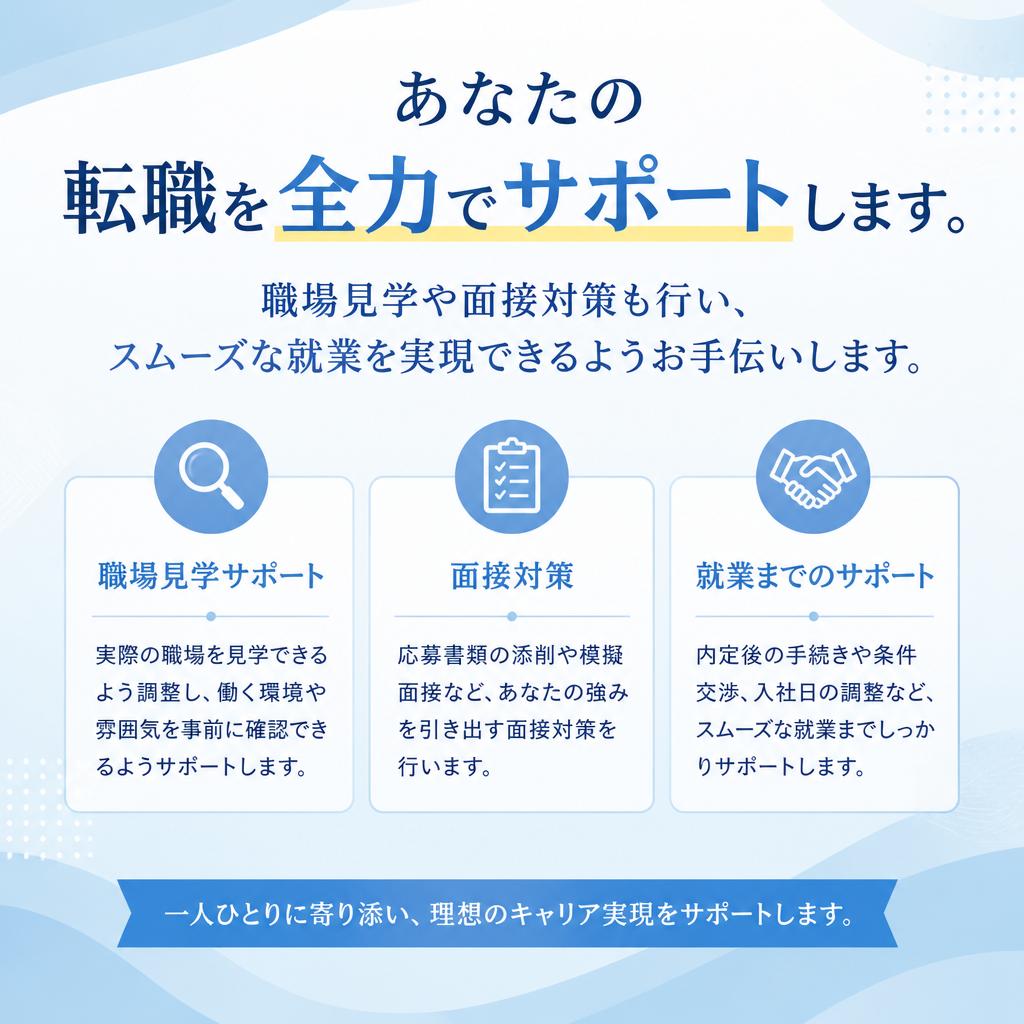 転職支援で未来を応援