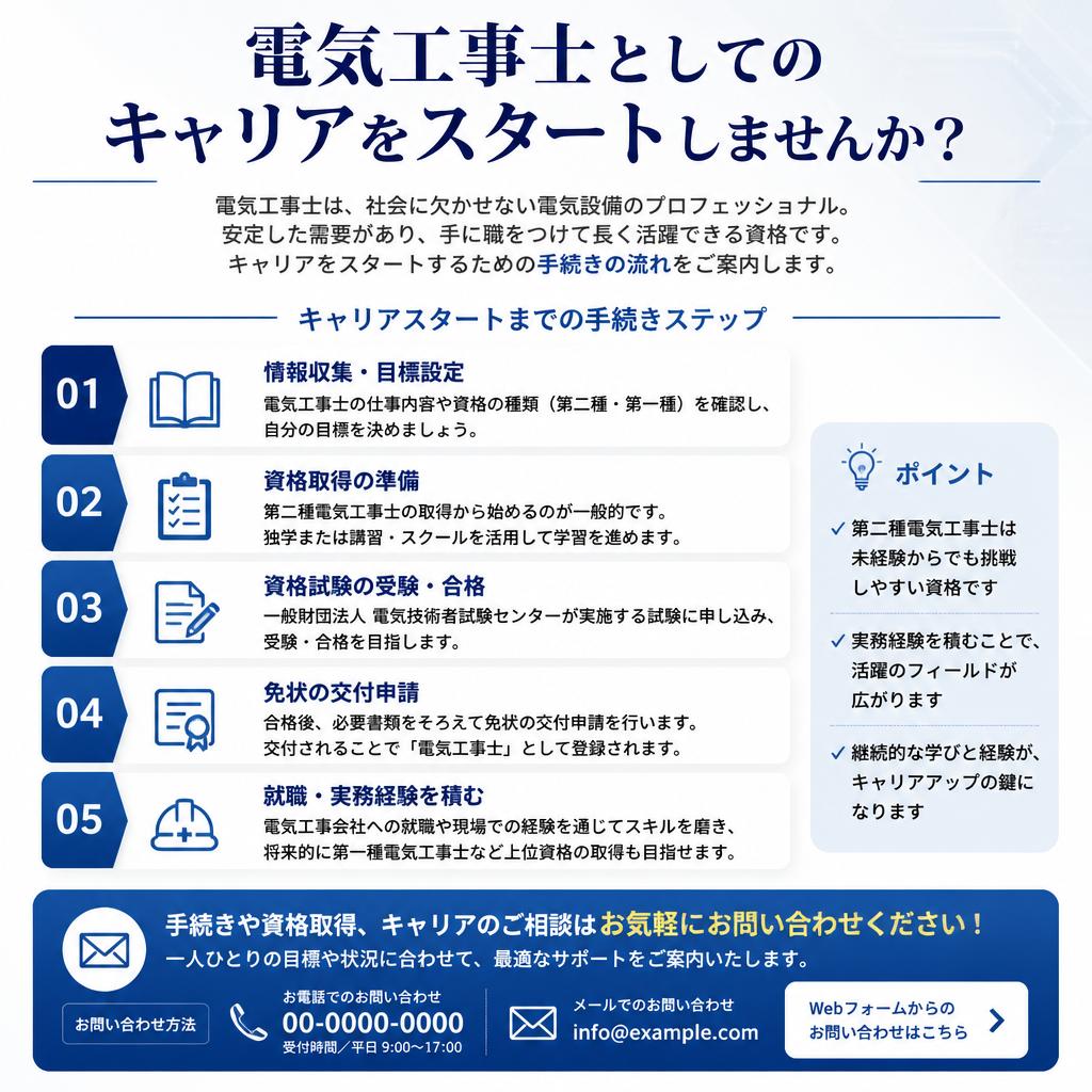 今すぐご応募を！